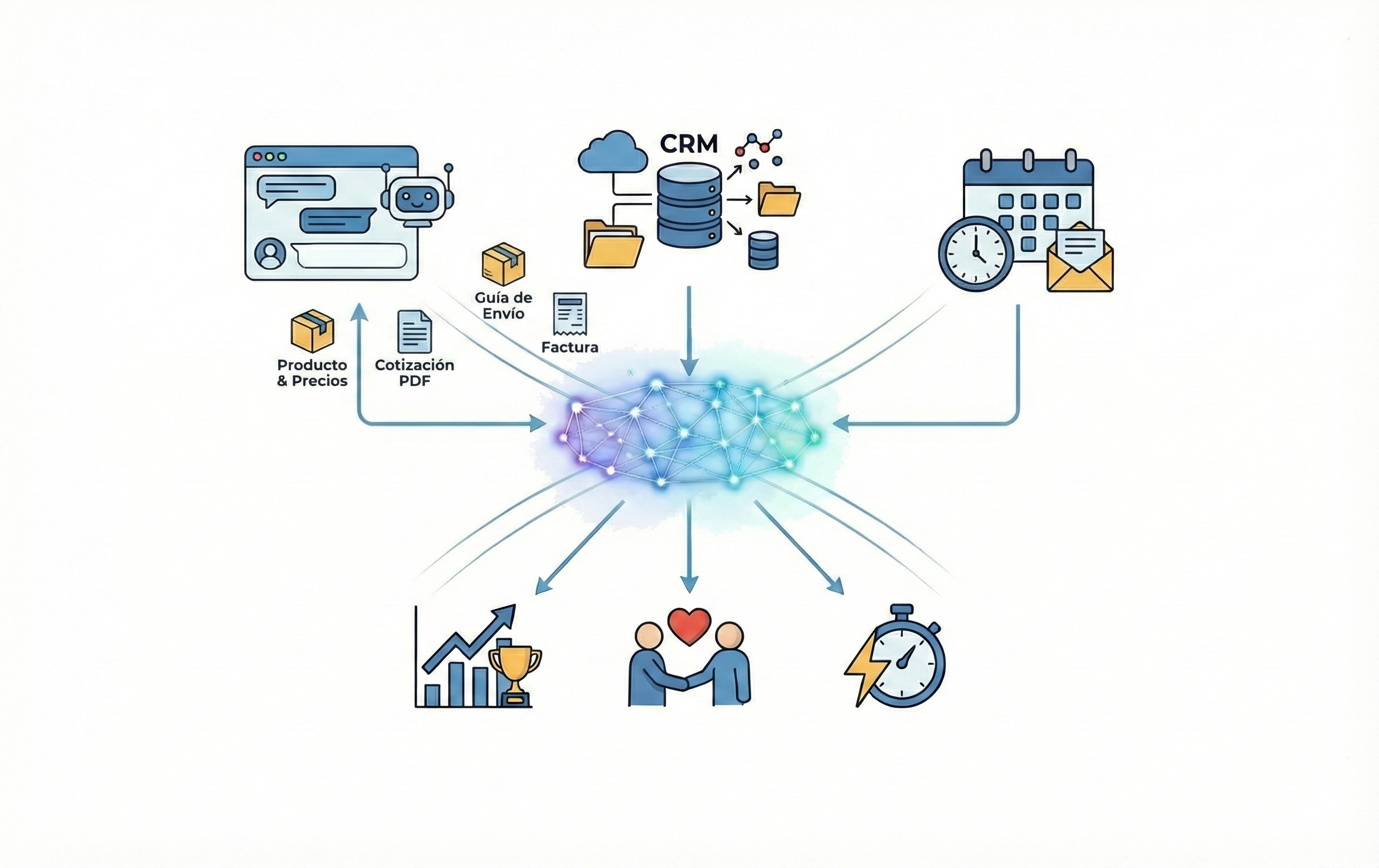 Agentes de Ventas Con Inteligencia Artificial